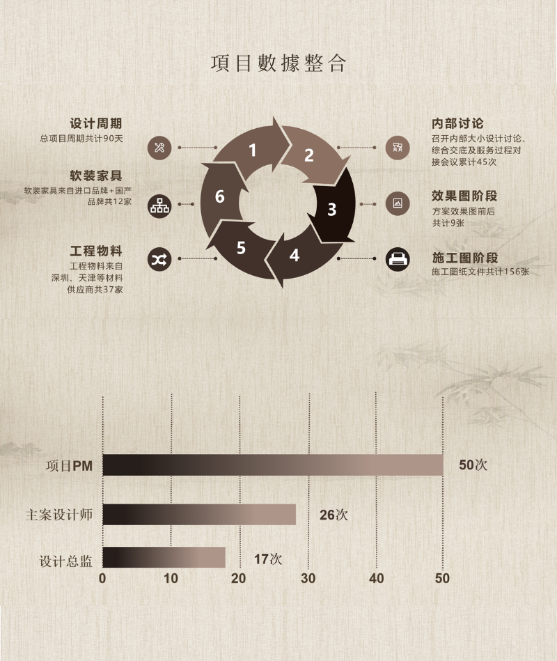 CLV 中建悦庐·觀坻营销中心-54