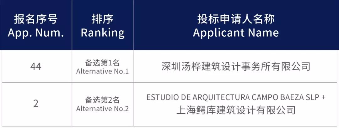 深圳科技馆（新馆）建设项目方案及建筑专业初步设计国际招标-9