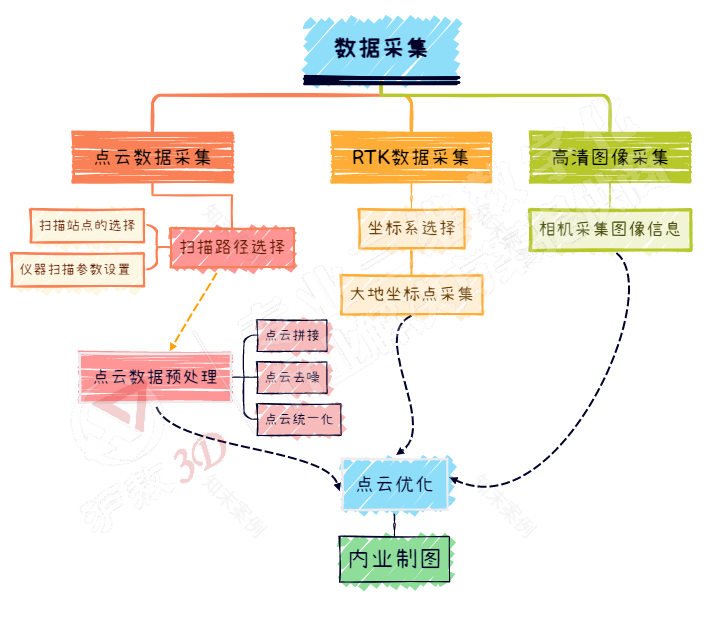 老西门石库门特色建筑立面测绘丨中国上海丨上海沪敖-4