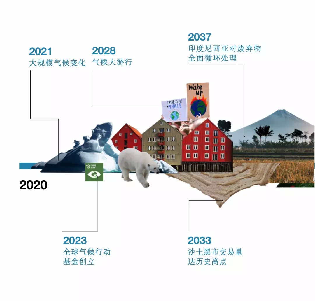 2050 未来世界猜想 | 四种截然不同的生活情境-46