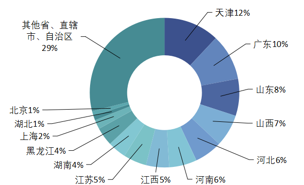 “宅”出未来趋势，5266 个家庭揭秘理想空间设计-13