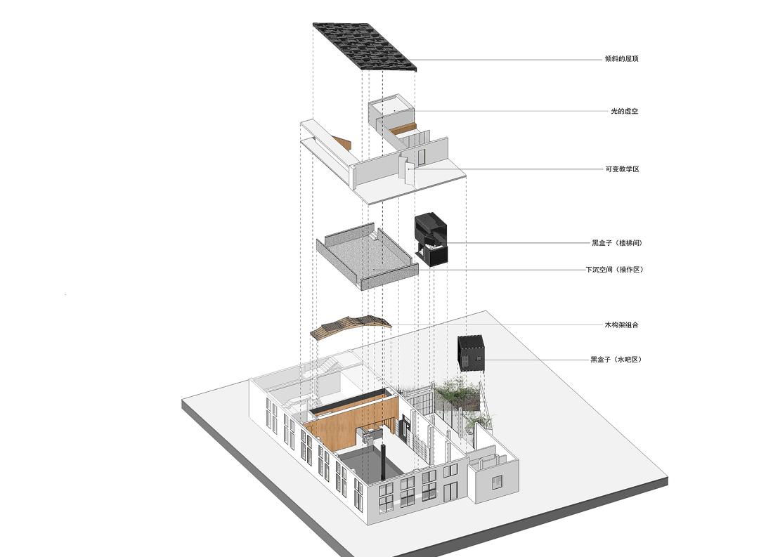 徐州万科未来城示范区规划与建 · 木艺实验室“廊桥”考古现场丨中国上海-4