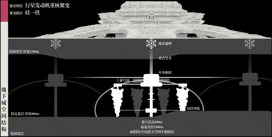 太酷啦!同济大学毕设斩获ACF入围奖!植入“流浪地球”的数字生命概念!“实体建筑+虚拟叠加”让数字现实相融,打造上海地下城!-119
