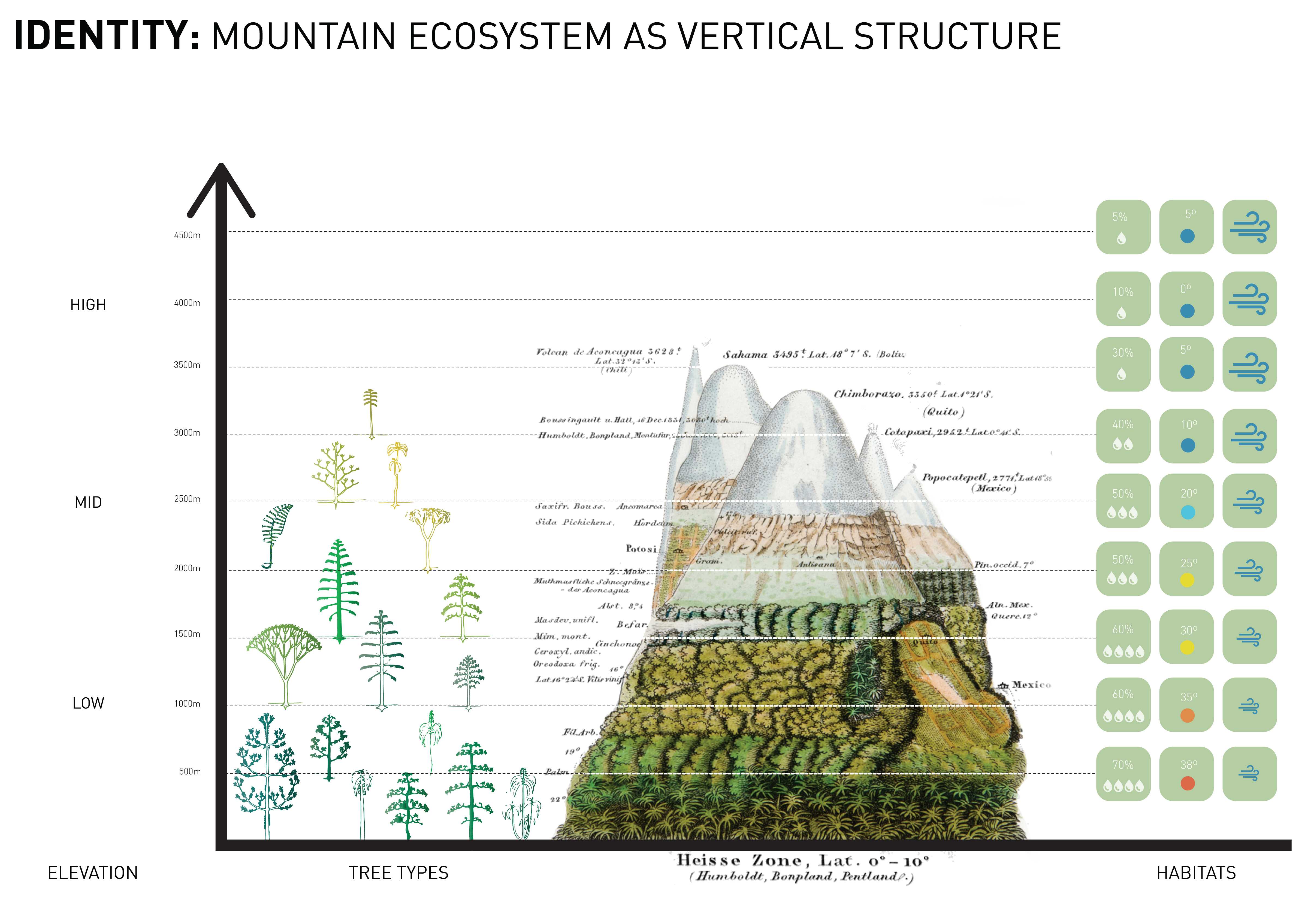 BCDA 垂直植物园办公大楼-13