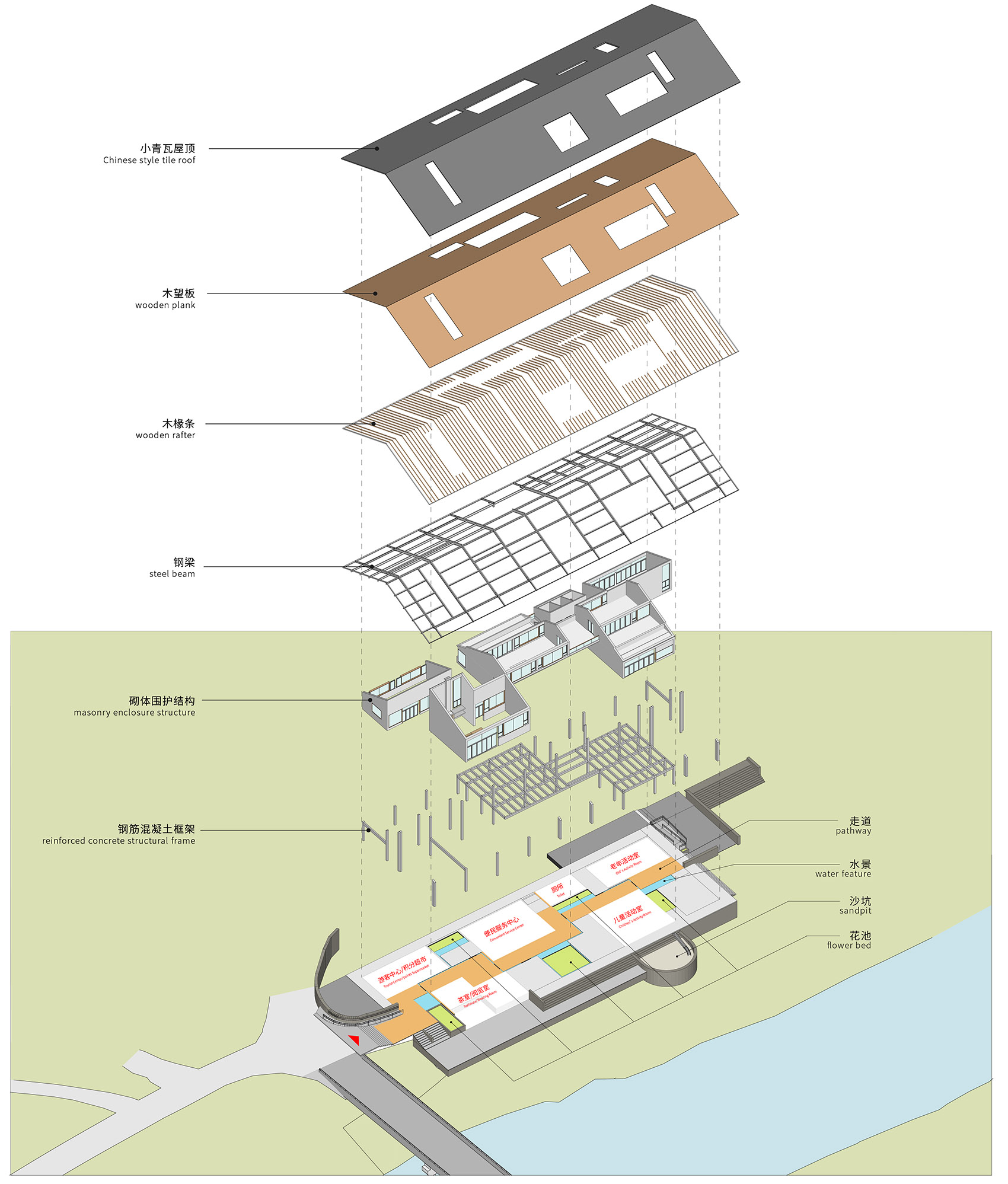 乐山东林村镇文化中心 | 传统与现代交融的乡村社交空间-95