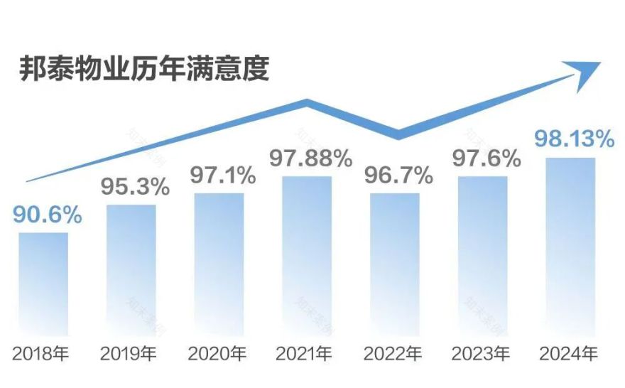 臻心交付|荆州邦泰·誉锦城一期1000+户提前交付,首批次交房即交证!-55