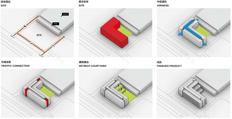 华阳国际东莞产业园研发楼丨中国东莞-10