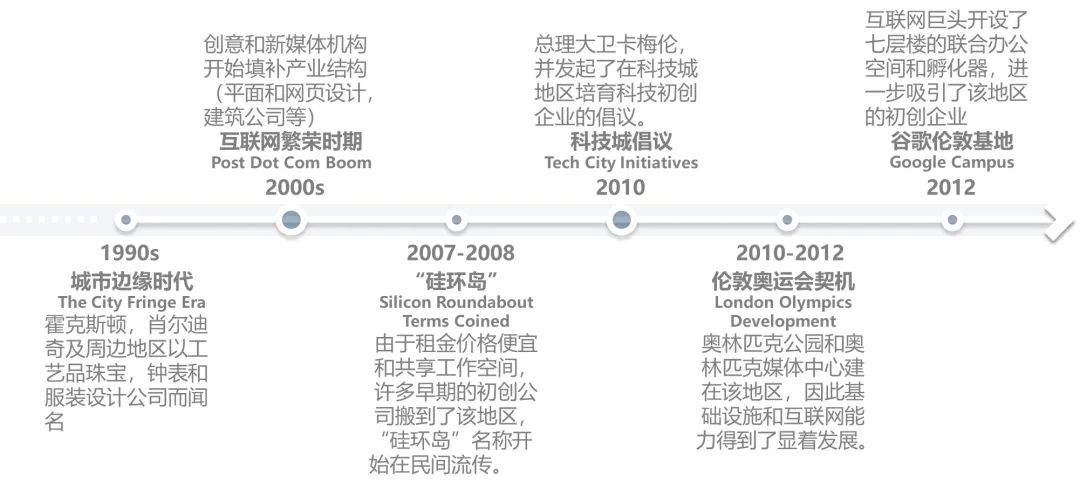 东伦敦科技城更新项目丨英国伦敦丨伦敦政府-6