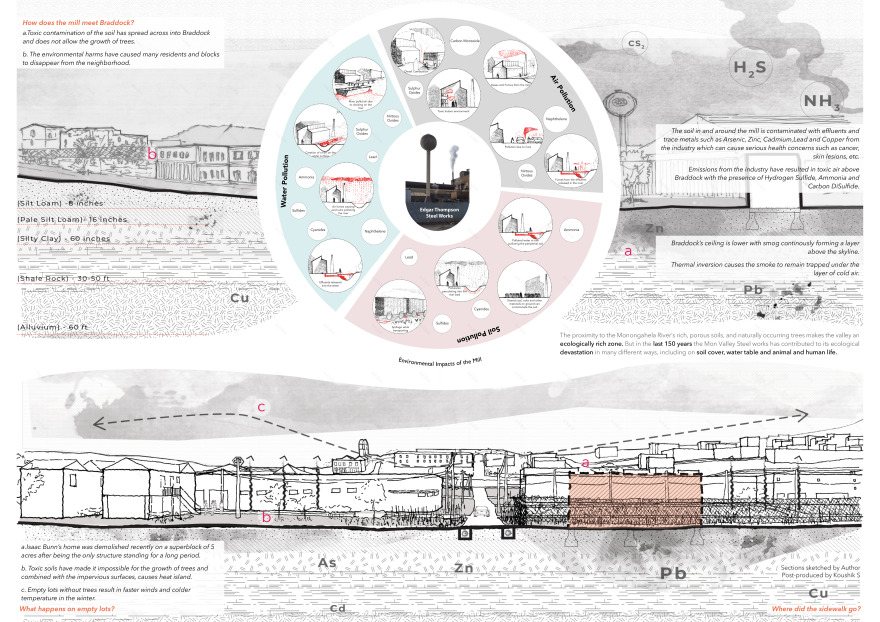 whose future: building community after steel-20