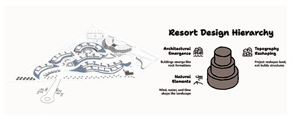 Remal Resort Project-4