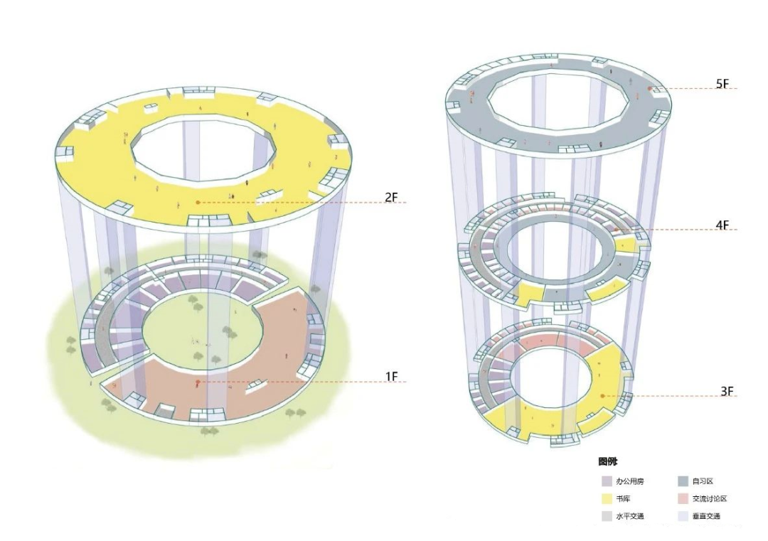 教育建筑 / 江西现代职业技术学院共青产教融合基地丨江西省建筑设计研究总院集团有限公司-20