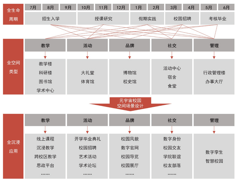 数字时代建筑设计的实践与探索丨中国丨同济大学建筑设计研究院（集团）有限公司-109