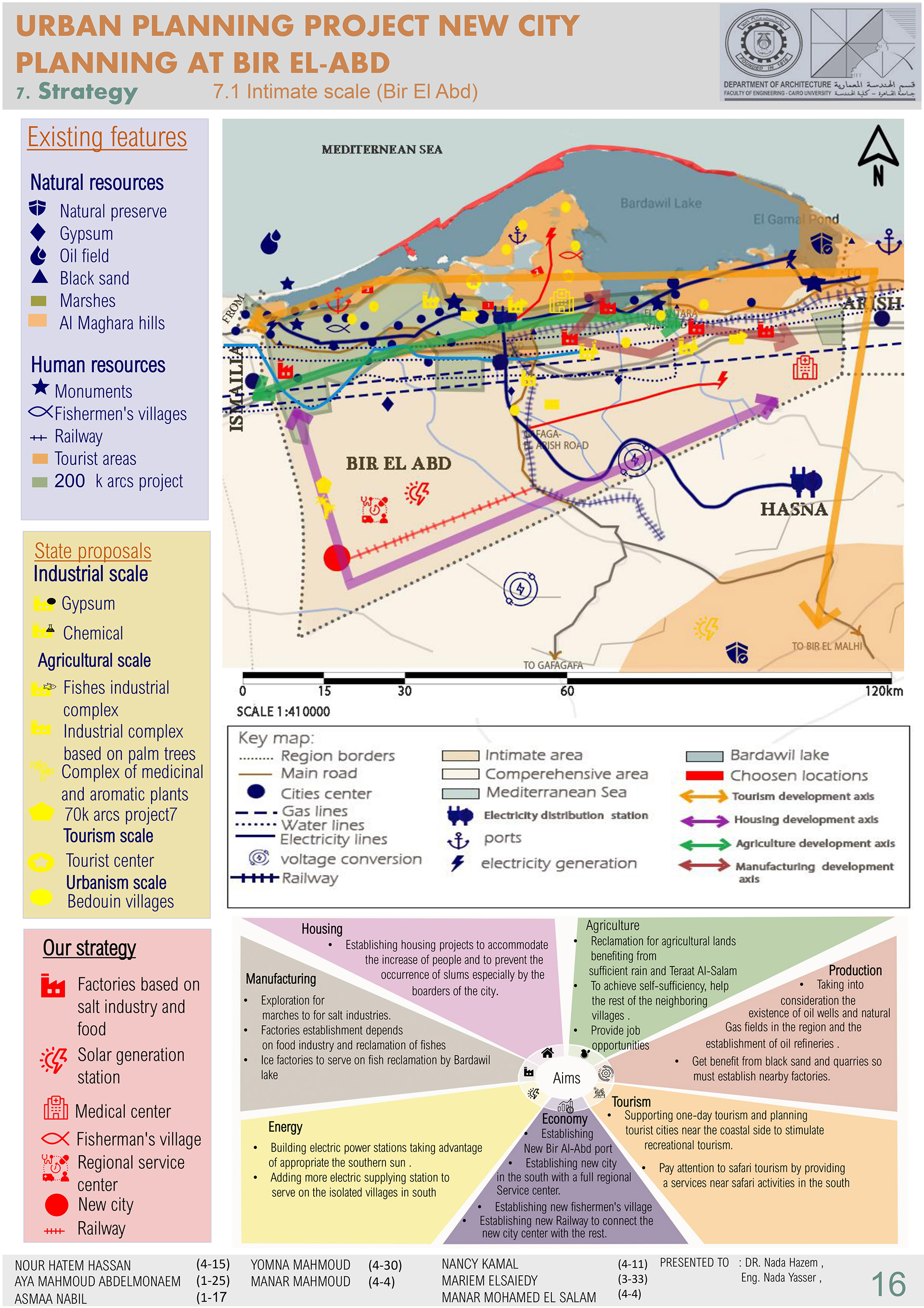 CITY PLANNING PROJECT, NORTH SAINAI ,BIR AL-ABD CITY .-16