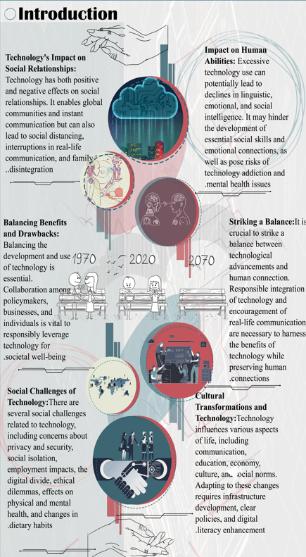 约旦社会文化技术中心丨约旦安曼-8