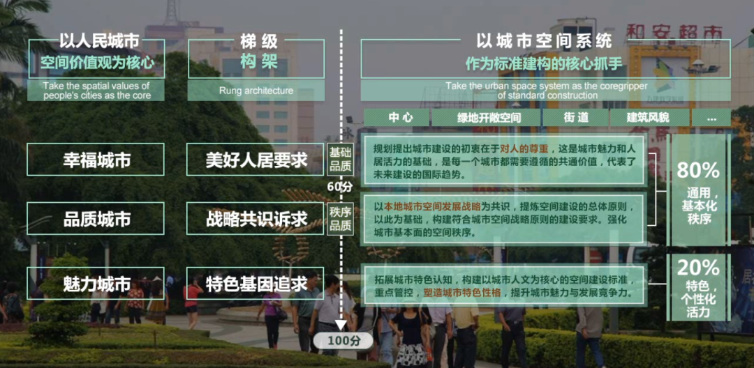 北海总体城市设计丨中国广西丨清华同衡规划设计研究院-46