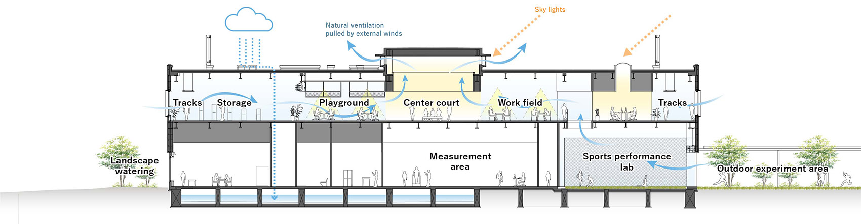 美津浓新研发中心MIZUNO ENGINE丨日本大阪丨日建设计-34