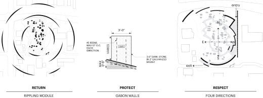 El Cementerio del Barrio de los Lipanes | MASS Design Group-37