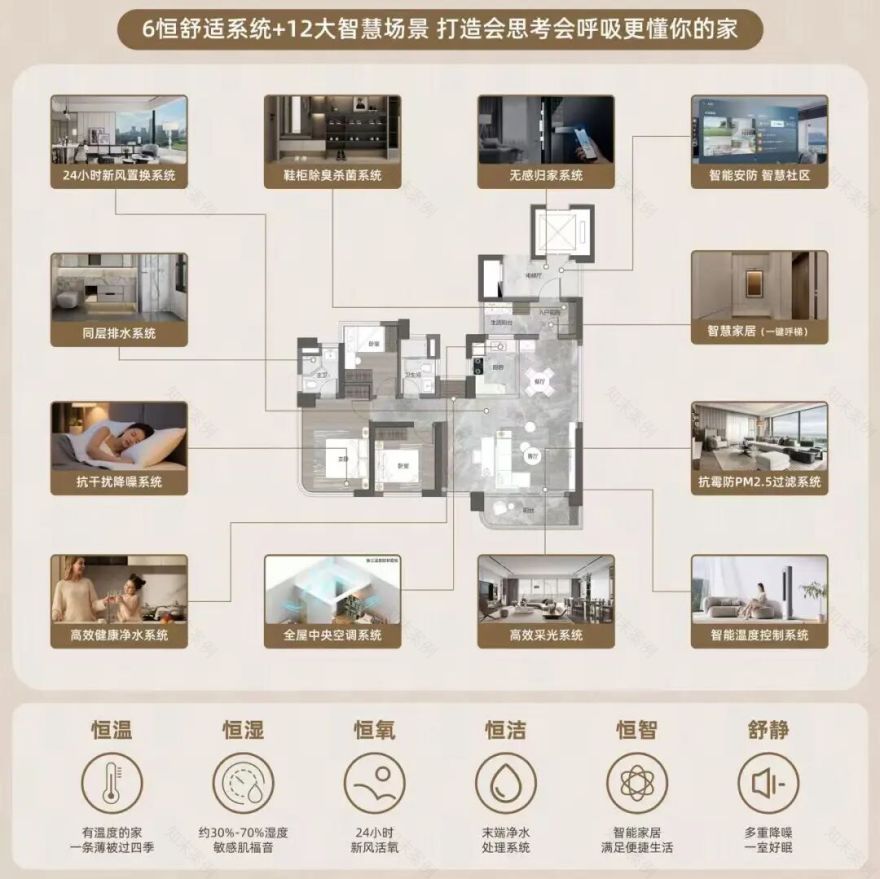 【科技赋能】助力打造“好房子”践行标杆,中建八局HealthTech健康科技系统在广州落地-37