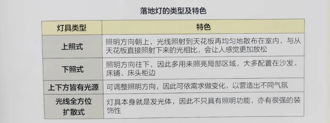 《照明设计全书》-39