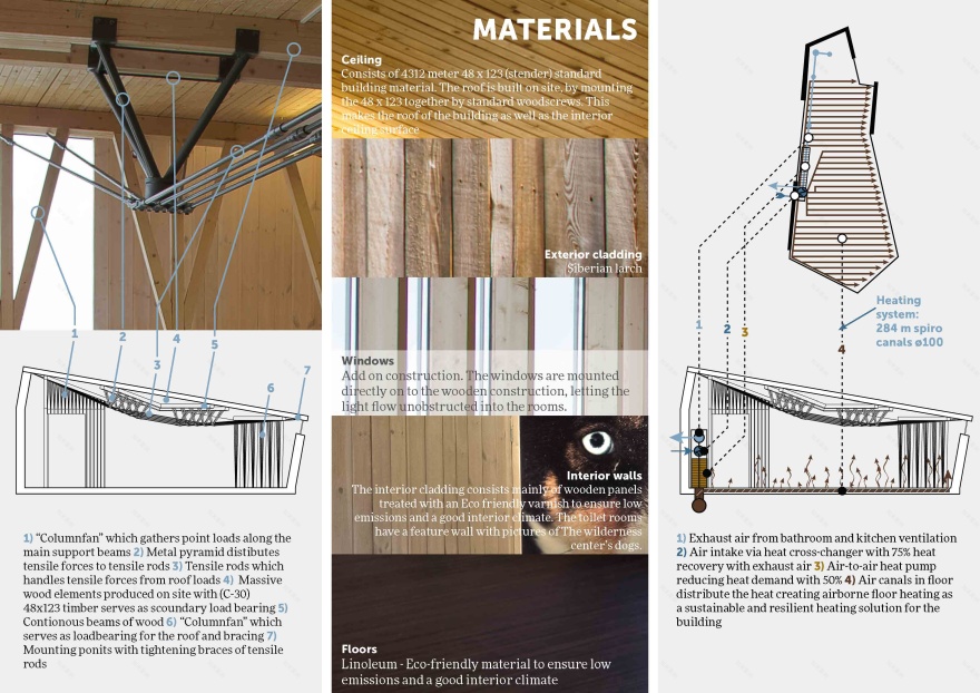 融入自然的北欧风情——Tromsø Wilderness Center-20