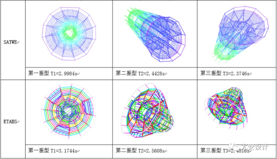 景德镇昌南里艺术中心 | 斜柱设计助力异形建筑落地-29