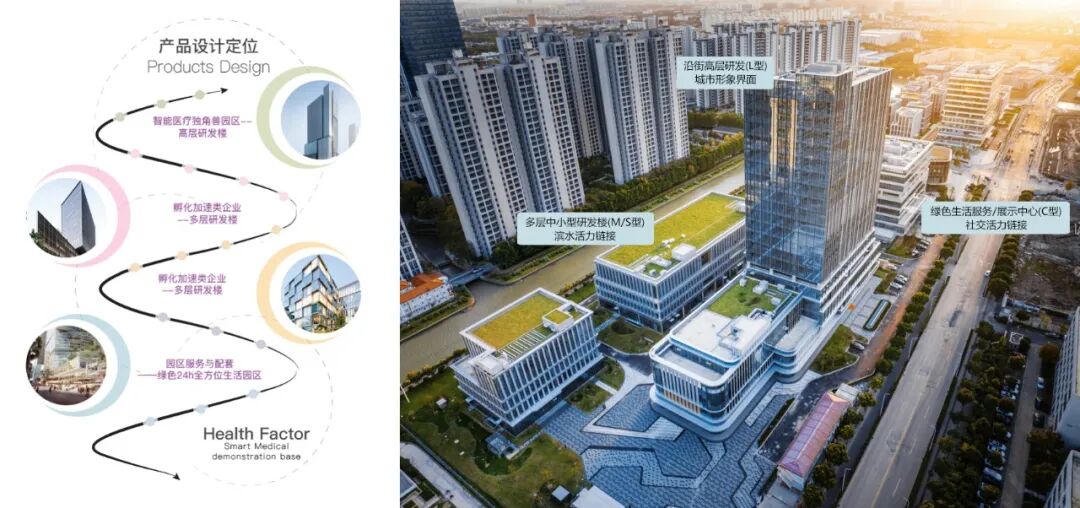 一个园区，如何成为片区跃升的支点？-46