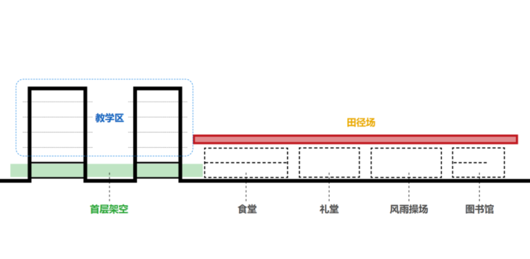 “古典与现代”立体化校园设计｜中山市东区松苑中学-48