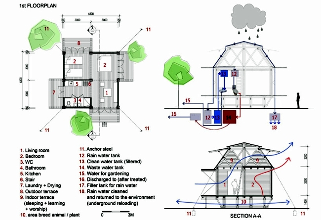 高防水木屋  抵御自然灾害丨越南丨越南建筑公司H & P-42