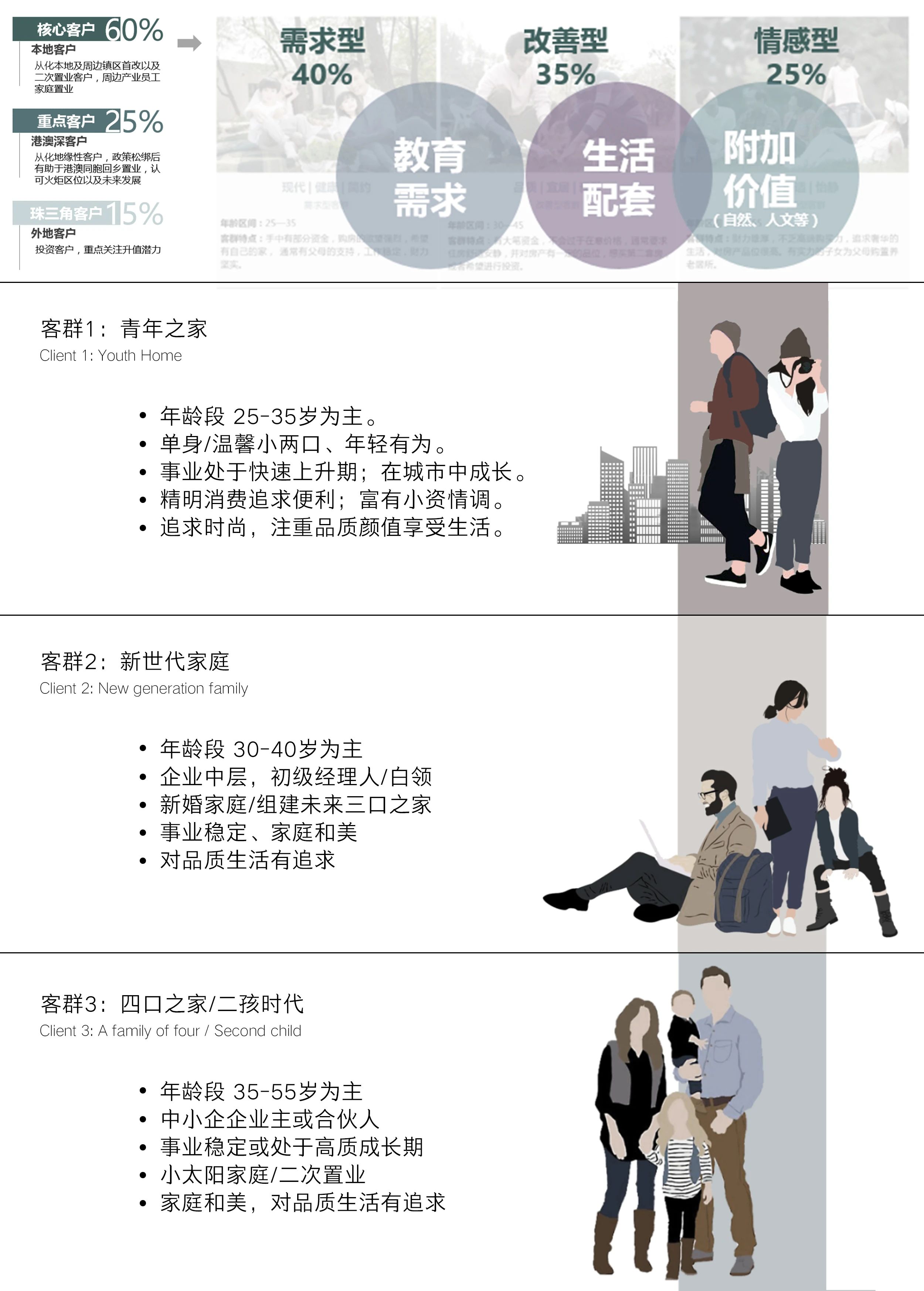 雅居乐·从化滨江雅苑丨中国广州丨研质建筑装饰设计(广州)有限公司,广州本末言建筑装饰设计有限公司-7