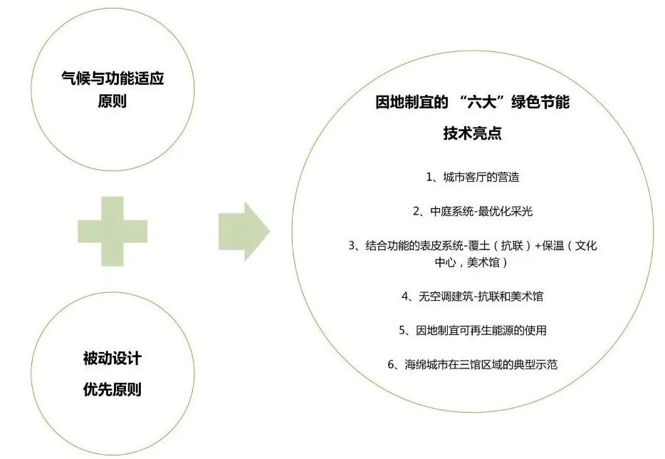 海南百度生态村G组团丨中国海口丨清华大学建筑设计研究院-55