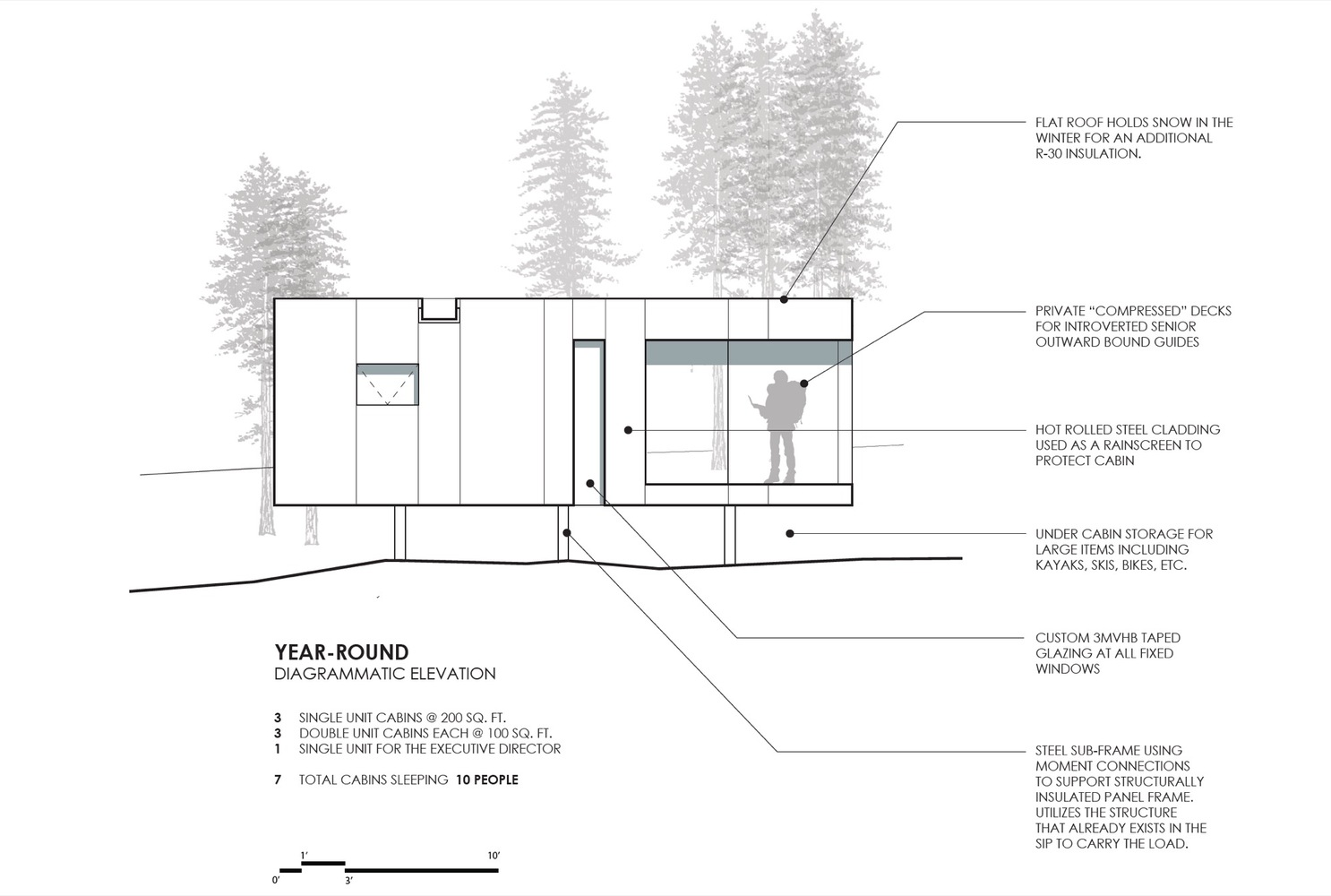 美国COBS整年可居微型木屋-37