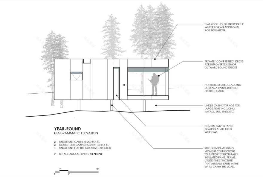 美国COBS整年可居微型木屋-37