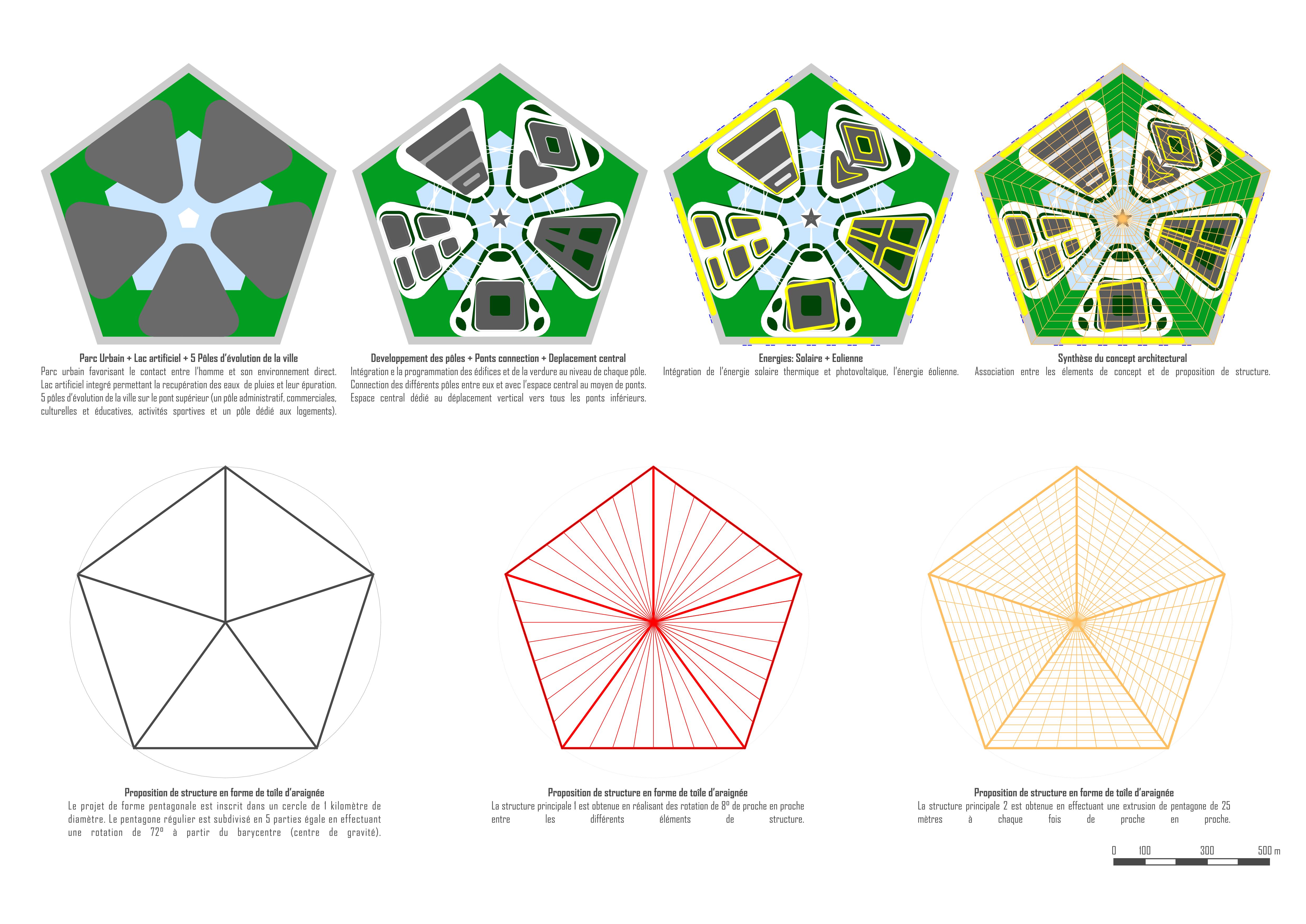小行星浮动城市——应对海平面上升的生态解决方案-9