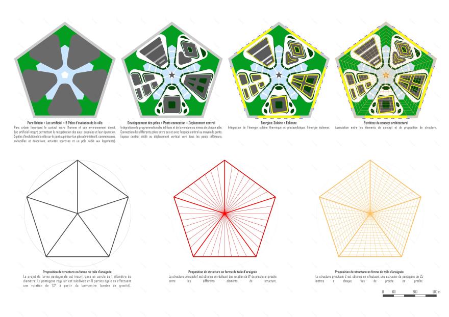 小行星浮动城市——应对海平面上升的生态解决方案-9