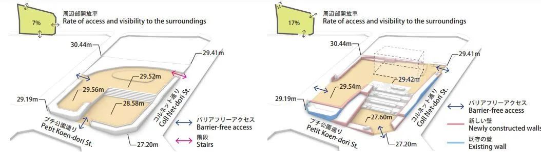社造学堂｜北谷公园：商业化运营的社区公园-37