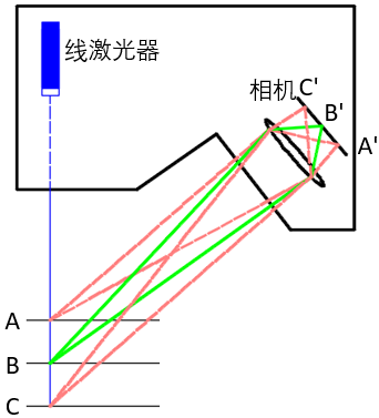 焊缝检测新视角 · 光学 3D 技术助力汽车制造丨中国天津丨易思维(杭州)科技有限公司-3