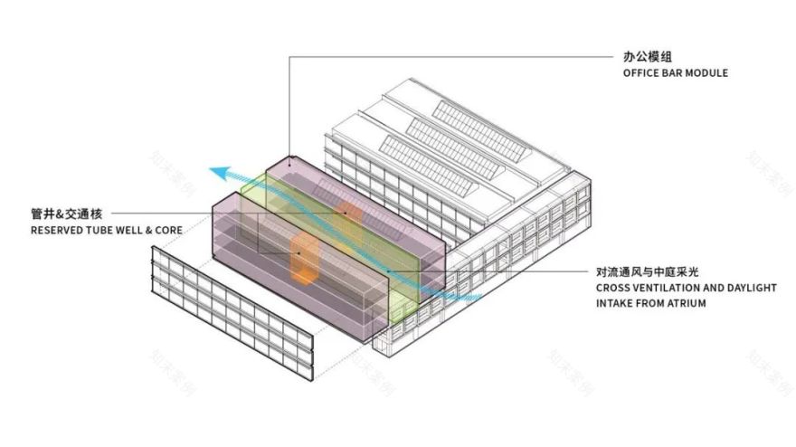 数字江海 · SOM 在上海奉贤打造“未来之城”丨中国上海-75