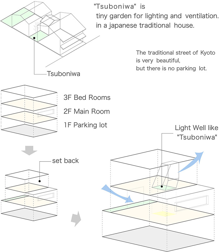 京都历史街区的现代“光井”住宅-32