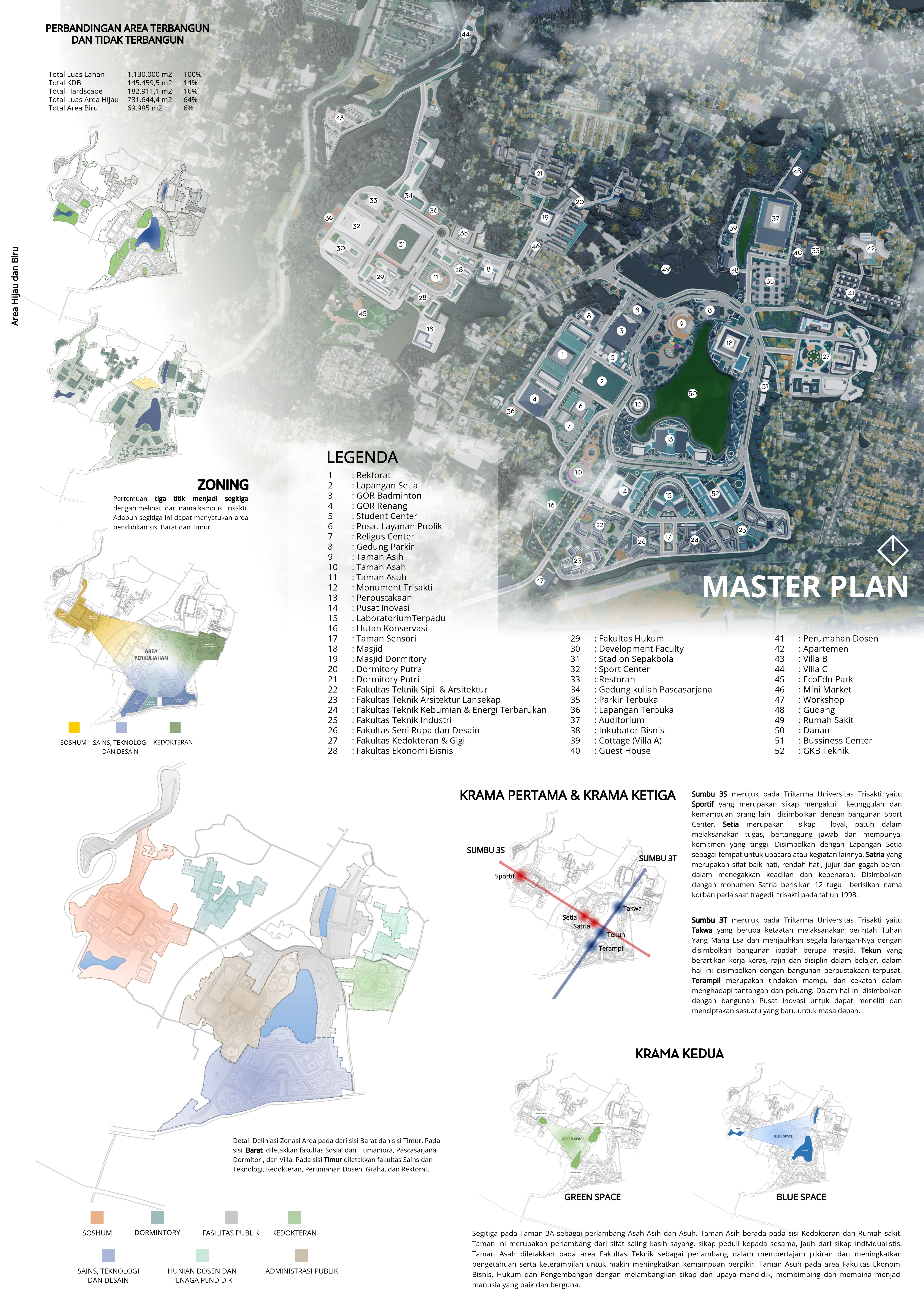 Trisakti 校园总体规划丨Angga Perdana 等-8