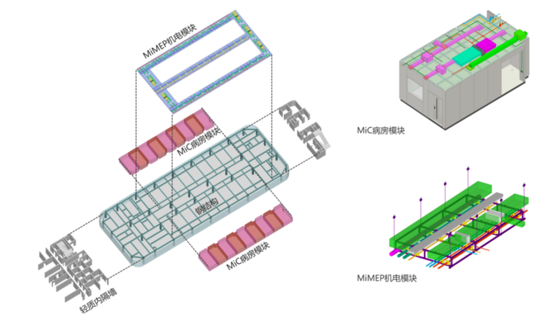 MENG资讯┃深圳市人民医院宝安医院入选深圳市首批建筑工业化标准试点评价项目-25