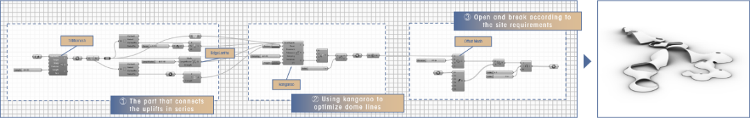 好抽象的展板形式!帅气学弟的优秀项目用“触媒理论+参数化建模”将传统蒙古包形态抽象转化!实现多功能现代化的城市综合体!-194