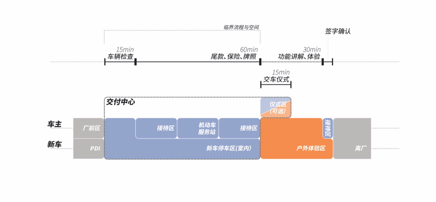 小米汽车超级工厂丨中国北京丨weico建筑事务所-27
