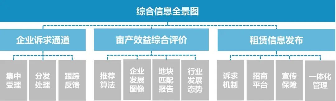 增城区存量工业用地更新改造丨中国广州丨增城分院-15