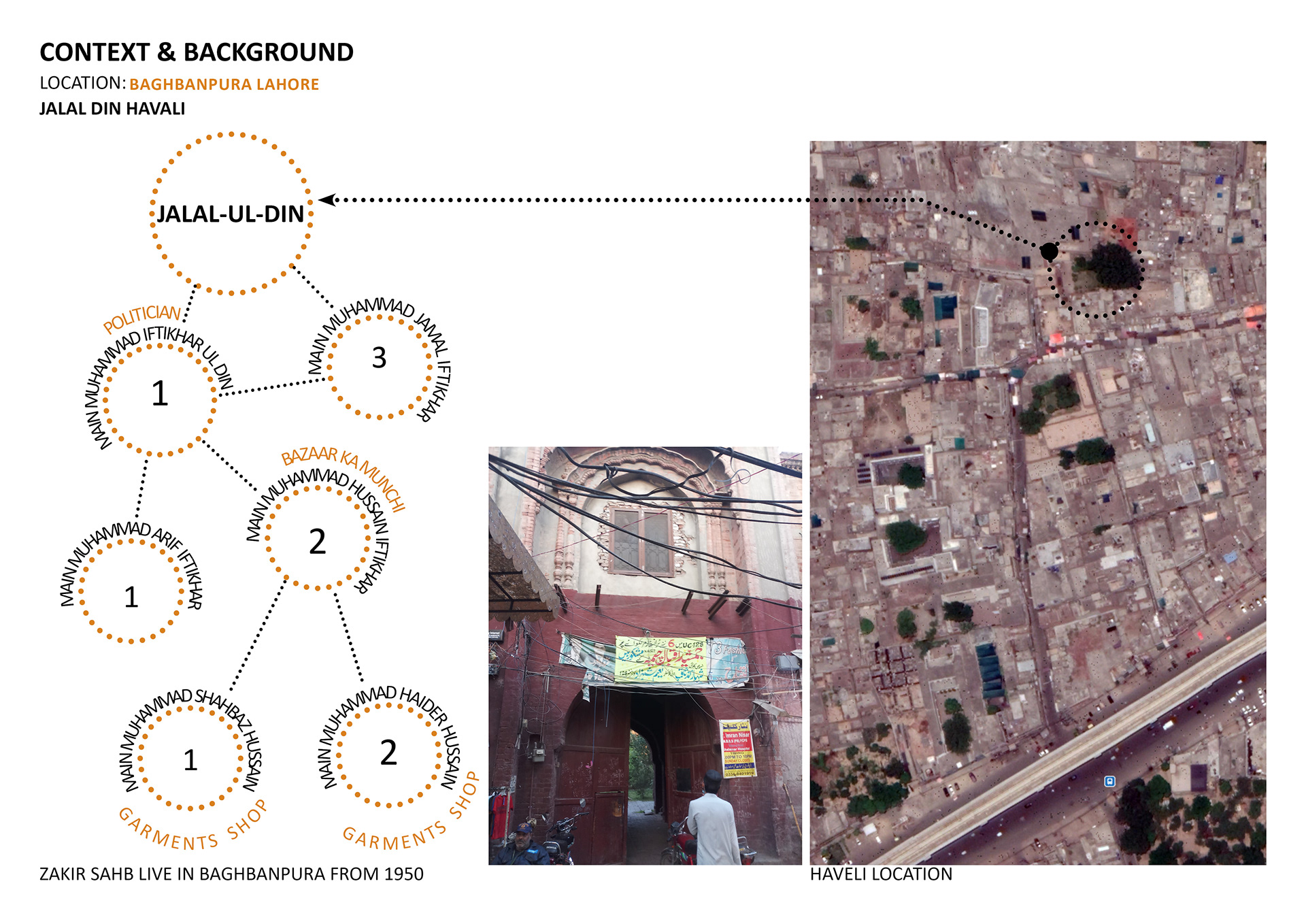 Essense of baghbanpura (Thesis Research)-1