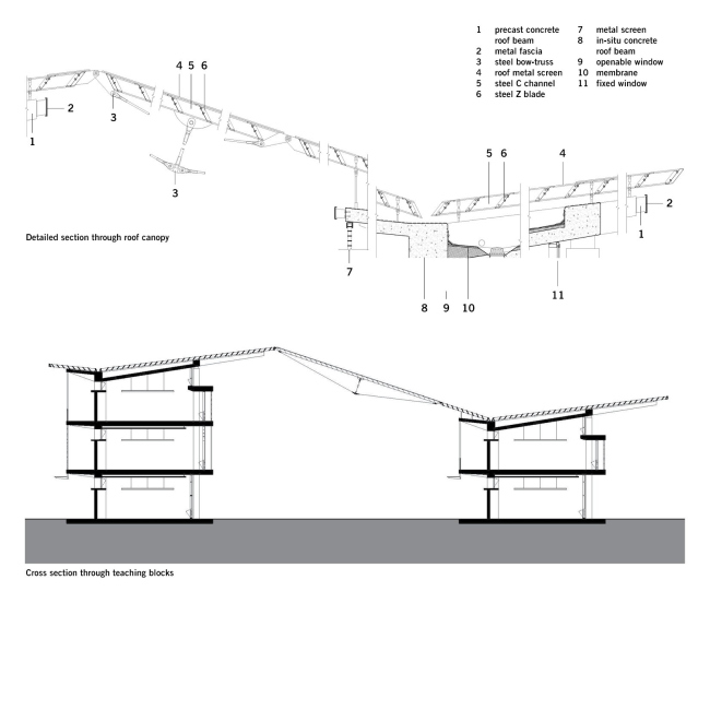 阿戈斯蒂纽·内图大学校园建设项目丨安哥拉罗安达丨Perkins+Will-87