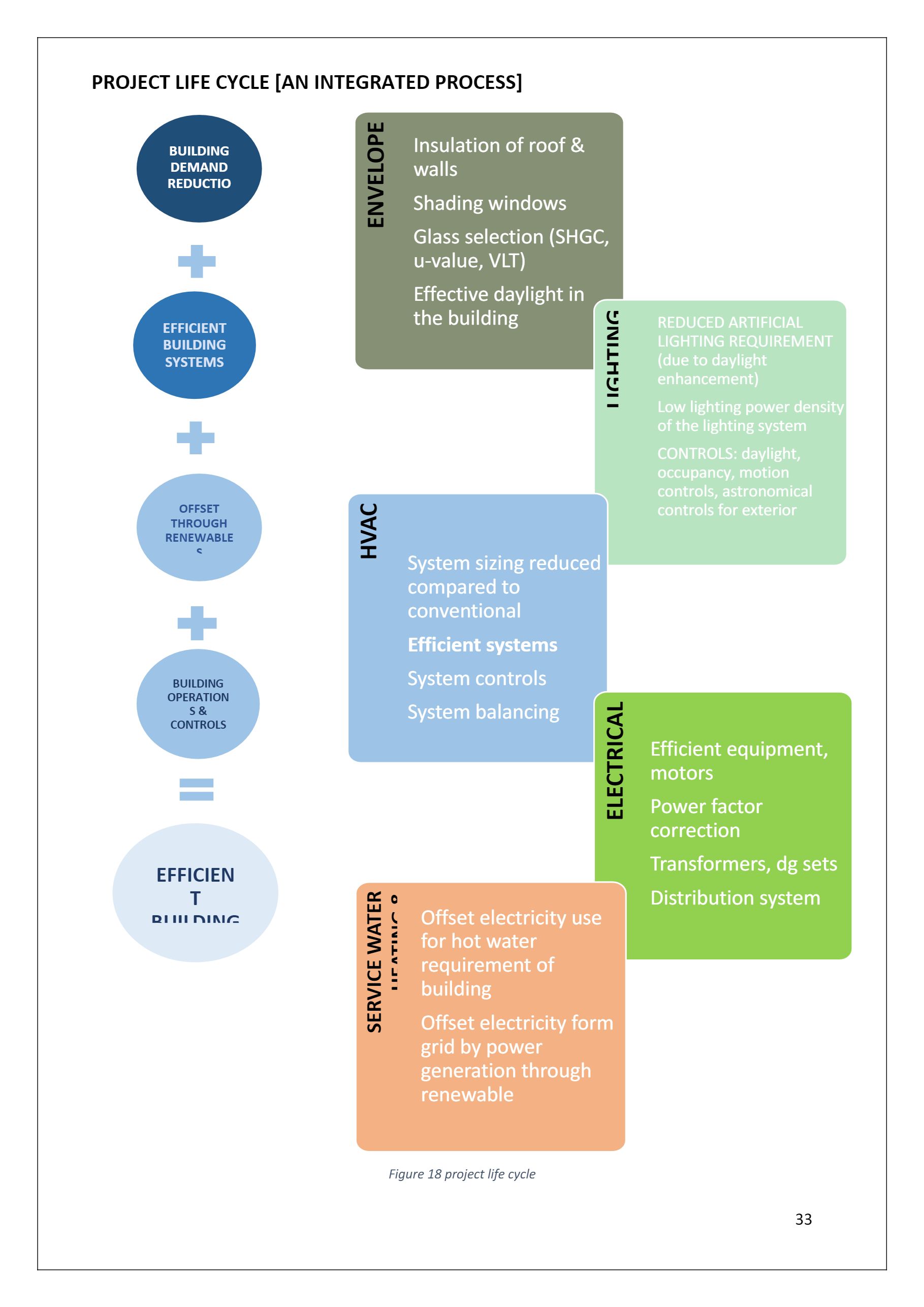 SUSTAINABLE, ENERGY-EFFICIENT ARCHITECTURE DISSERTATION-27