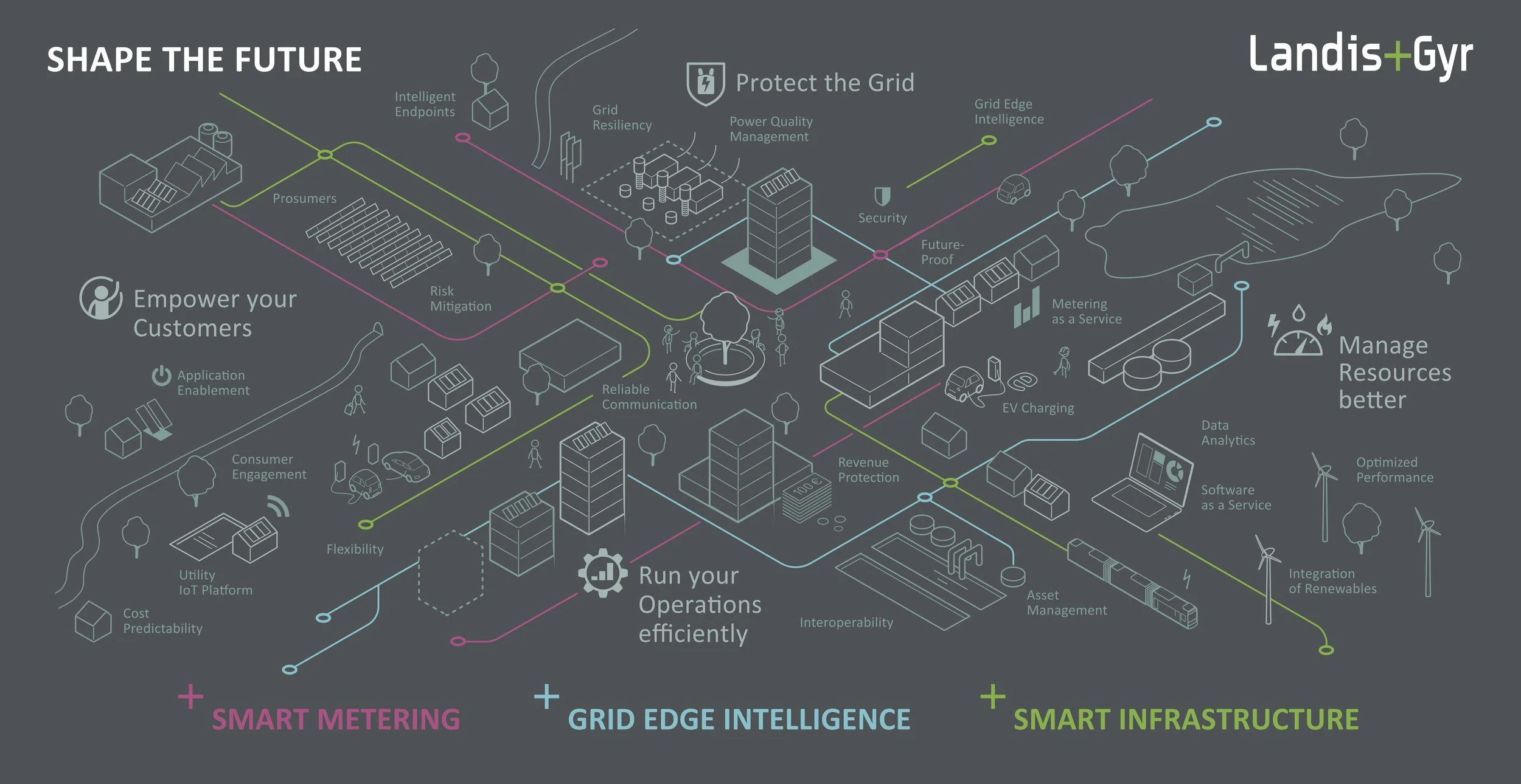Landis+Gyr 贸易展会展位丨COORDINATION-11