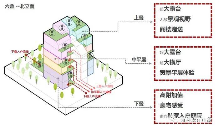 解锁墅质住区中的臻质生活-44