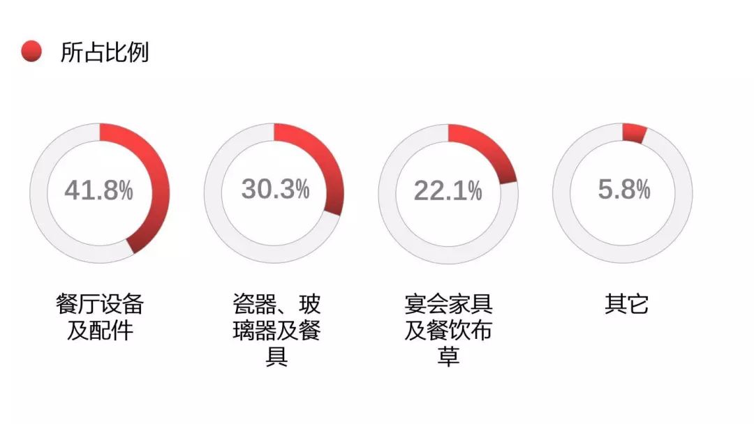 星级酒店 HOE 预算执行策略与实践-36