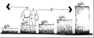 绿篱景观的多功能设计 | 空间、生态与美学的完美结合-36